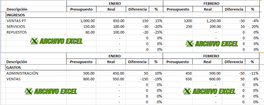 Control de Presupuesto