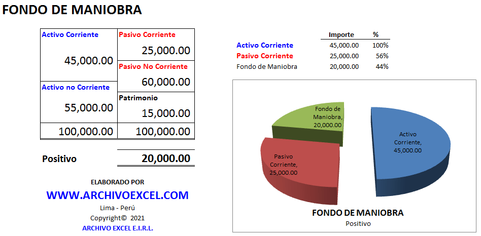 Fondo de maniobra