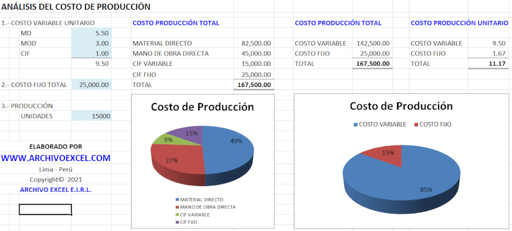 Costo de Producción