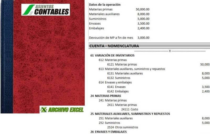 Asiento Contable de Consumo de Materia Prima y Otros para Producción