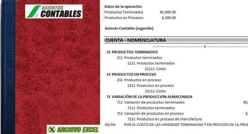 Asiento Contable del Costo de Producción del periodo de una empresa industrial