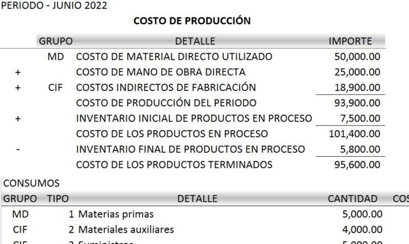 Costo de Producción – Contabilización