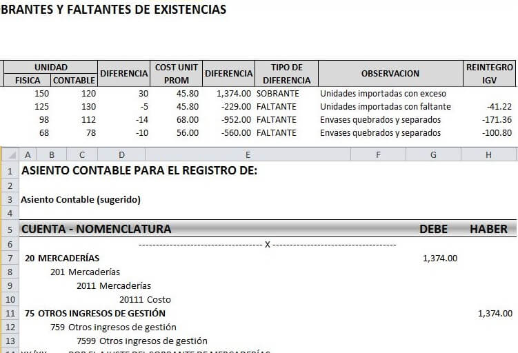 Control de Sobrantes y Faltantes de Existencias