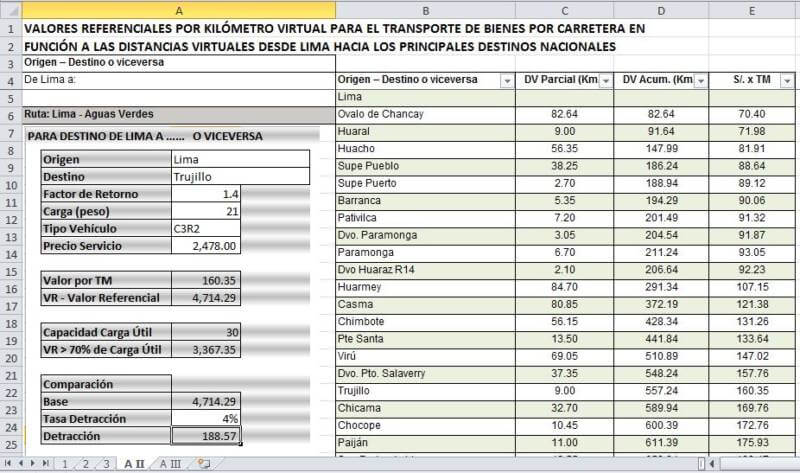 Detracciones al servicio de transporte de bienes 2023