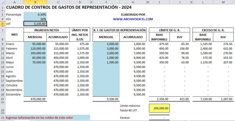 Control de Gastos de Representación 2024