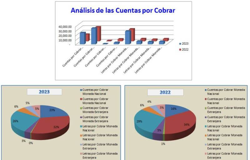 Análisis de las Cuentas por Cobrar